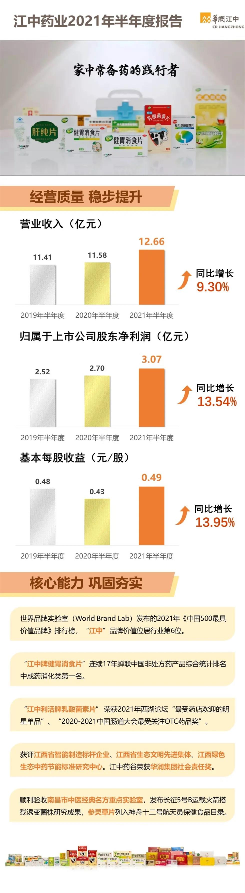 【一图看懂】利来w66药业发布2021年半年度报告.jpg